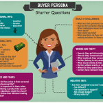 How to Create a Buyer Persona